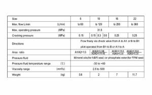 Cómo elegir la especificación correcta