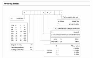 Cómo elegir la especificación correcta