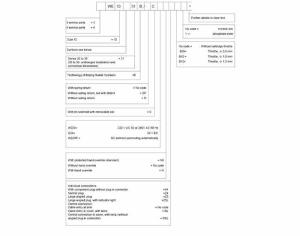 Cómo elegir la especificación correcta