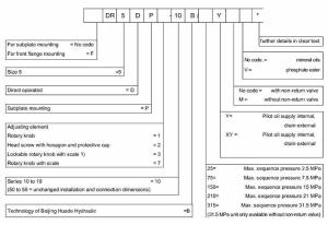 Cómo elegir la especificación correcta