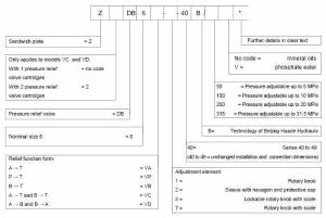 Cómo elegir la especificación correcta