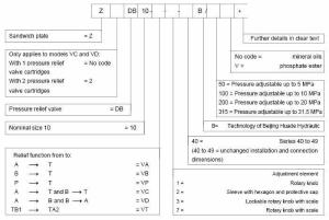 Cómo elegir la especificación correcta