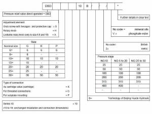 Cómo elegir la especificación correcta