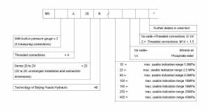 Cómo elegir la especificación correcta