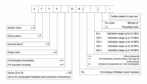 Cómo elegir la especificación correcta