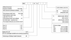 Cómo elegir la especificación correcta