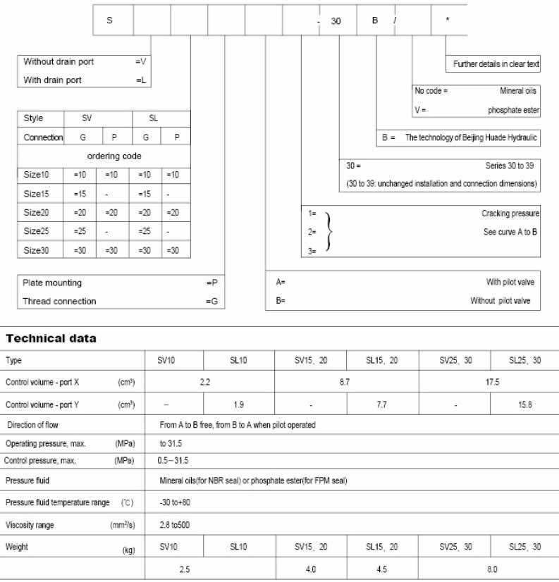Cómo elegir la especificación correcta