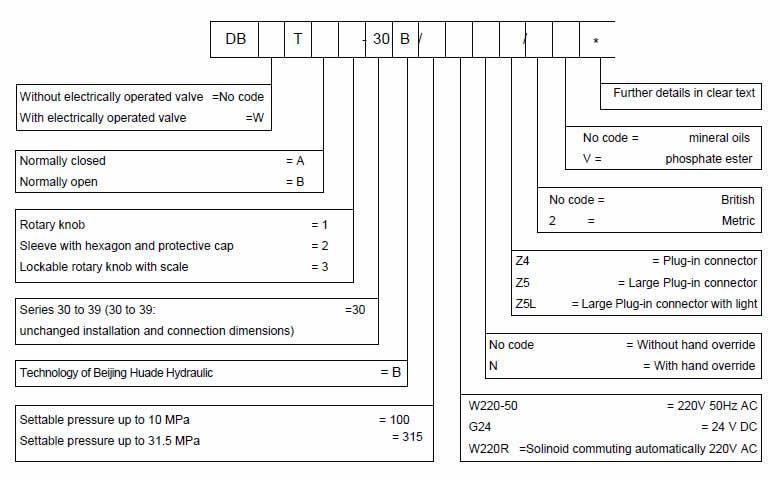 Cómo elegir la especificación correcta