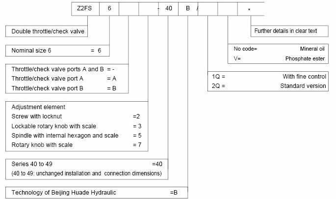 Doble válvula de estrangulación y antirretorno Z2FS6-40B
