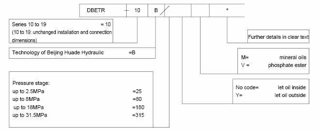 Cómo elegir la especificación correcta